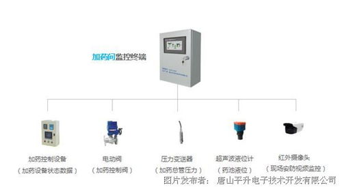 泵站自動化監(jiān)控系統(tǒng)與智慧泵站設備在智慧水務中的應用
