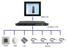 機柜微環(huán)境監(jiān)控 保障計算機網(wǎng)絡設備穩(wěn)定運行的關鍵